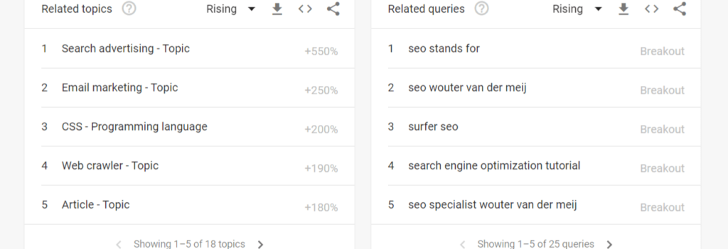 keyword related topics and queries